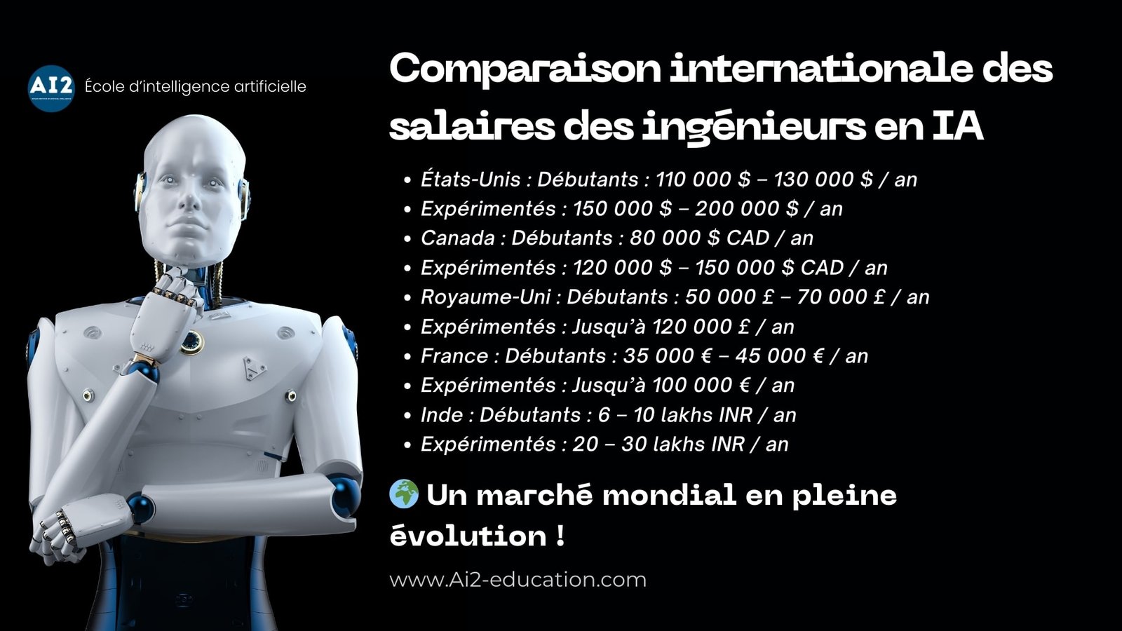 comparaison-internationale-salaires-IA