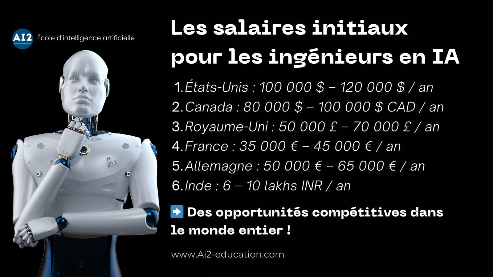 salaires-initiaux-ingenieurs-IA