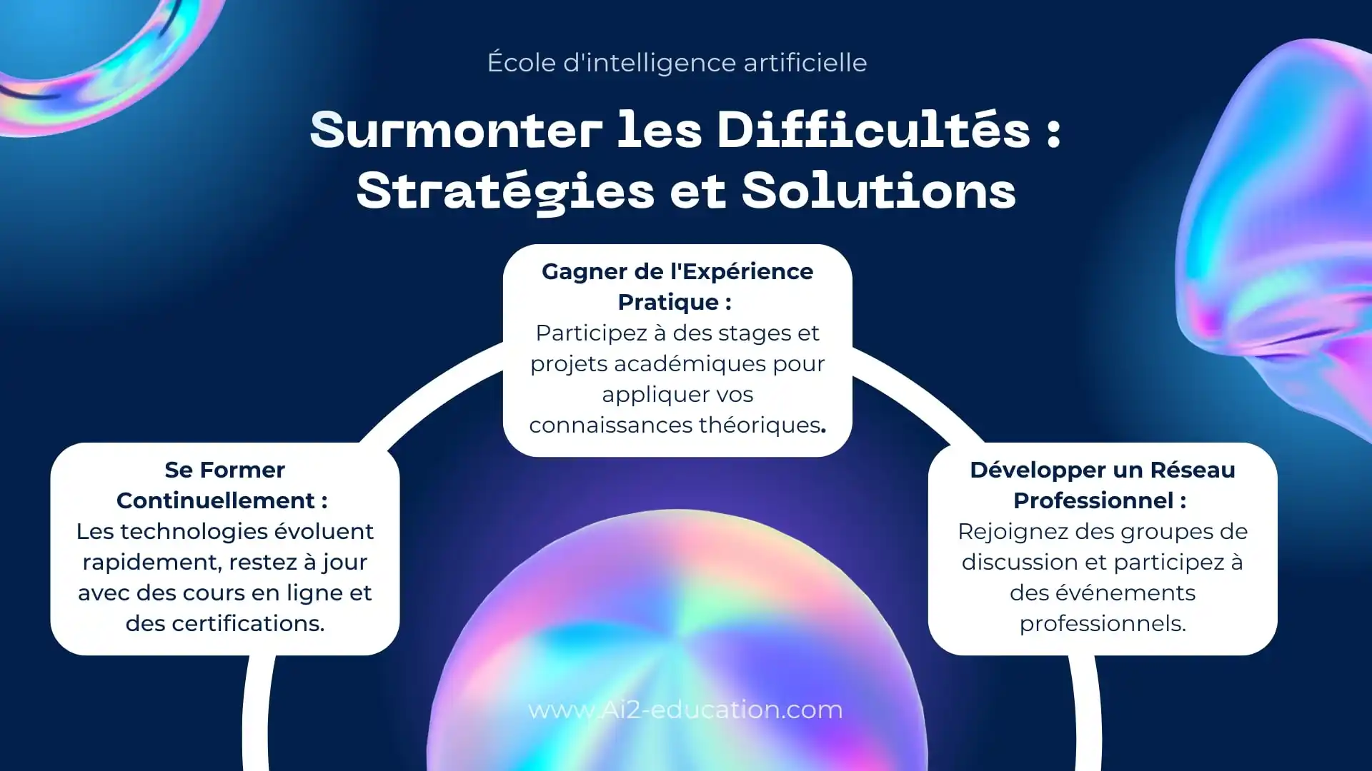 surmonter-difficultes-strategies-solutions