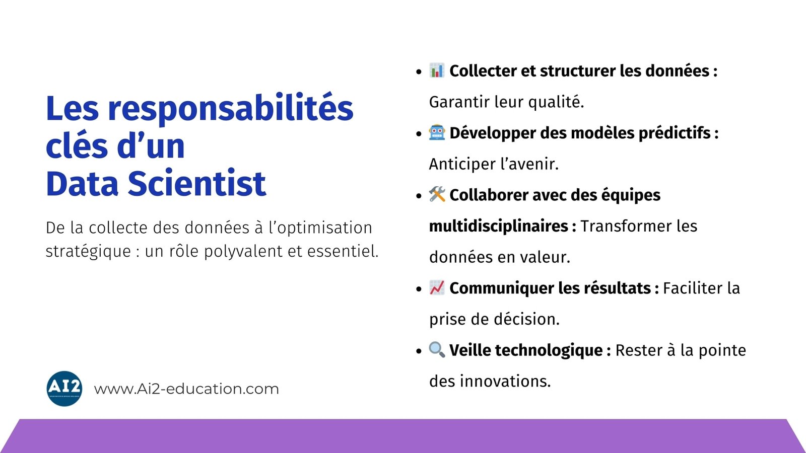 responsabilites-data-scientist